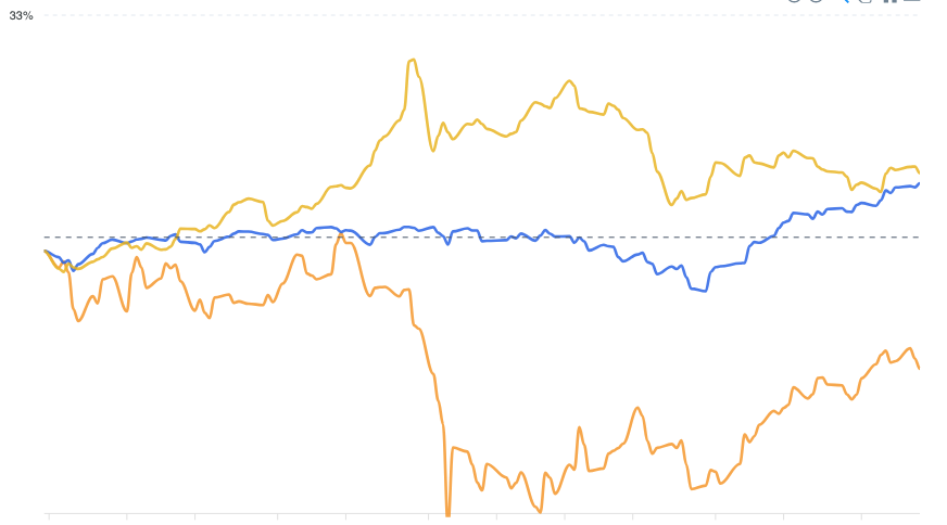 Bitcoin Cross-Asset Dashboard