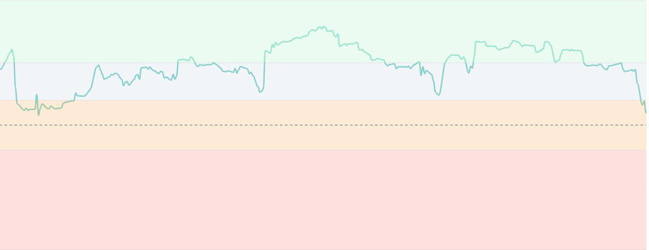 Bitcoin vs S&P 500 Correlation