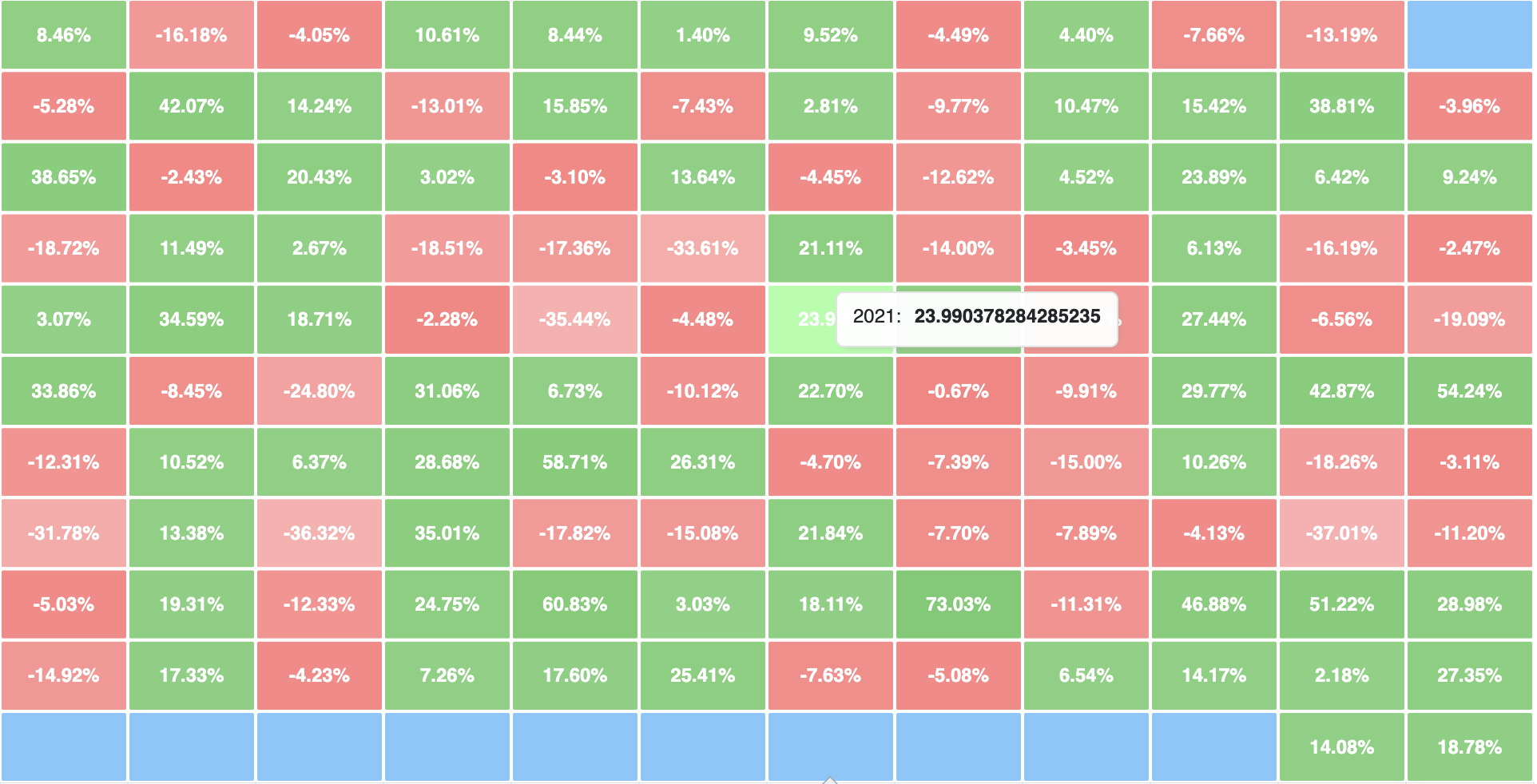 Bitcoin Monthly Return Heatmap
