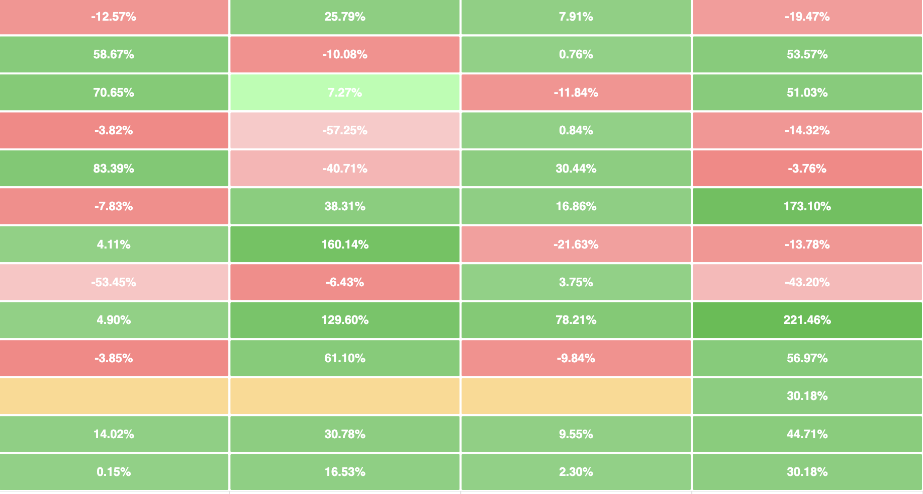 Bitcoin Quarterly Return Heatmap